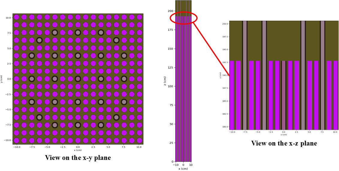 OpenMC geometry colored by material ID shown on the $x$-$y$ and $x$-$z$ planes
