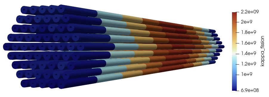OpenMC `kappa-fission` score mapped to the mesh