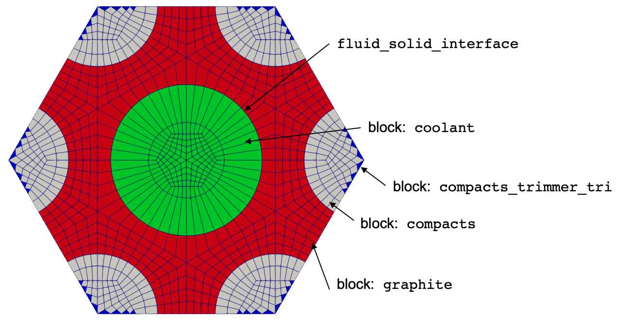 Mesh for the solid heat conduction model