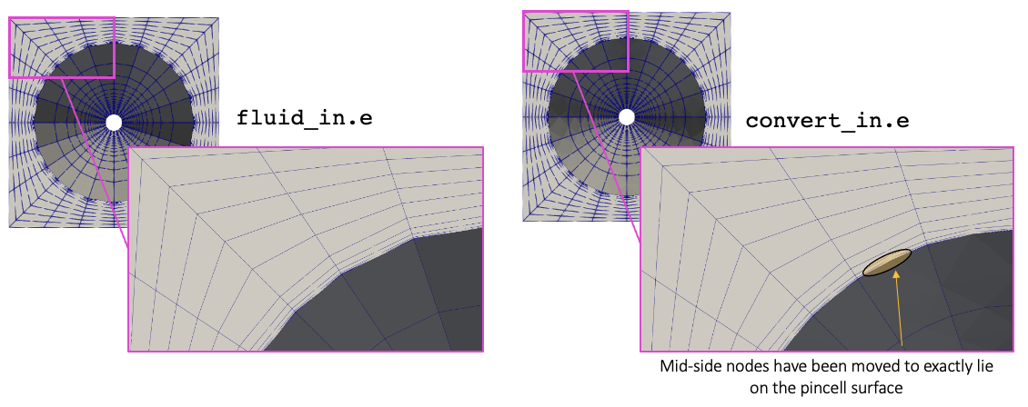 Outputs of the mesh generators used for the NekRS flow domain