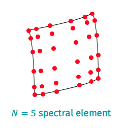 Nodal positions for a 5-th order polynomial solution.