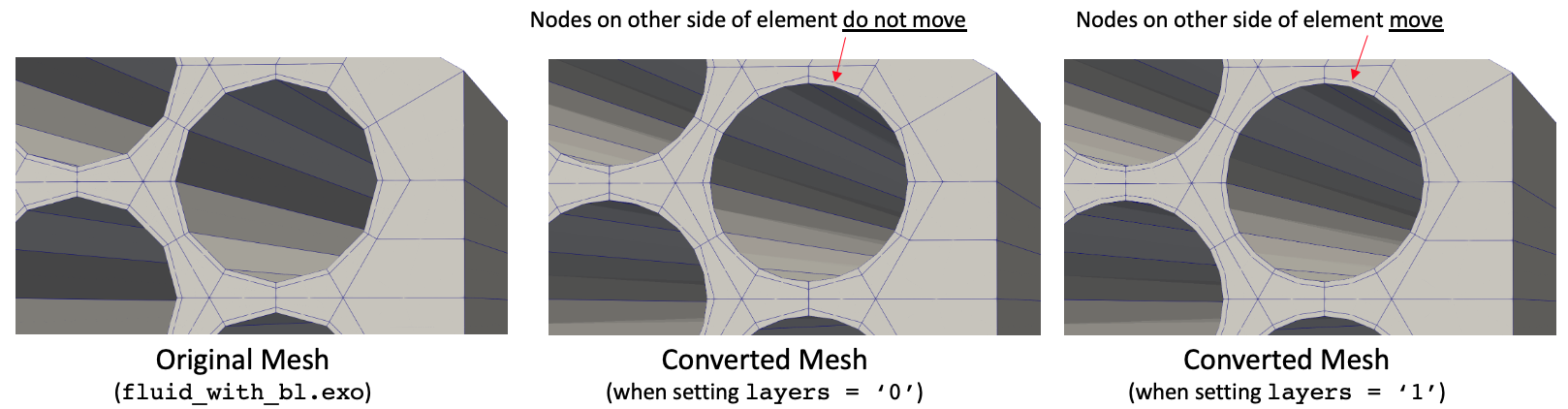 Input and output meshes when using different `layers` settings