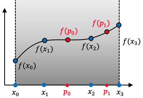 Interpolation between a high-order NekRS solution (based on [!ac](GLL) quadrature points $x$) and generic points $p$