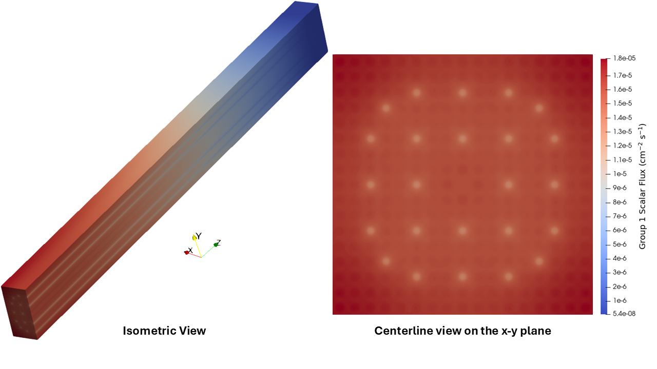 Group 1 (fast) fluxes from Gnat using the generated [!ac](MGXS). Fluxes are normalized such that the integral over all space and energy is unity.