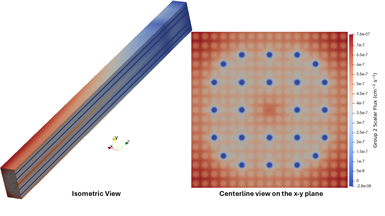 Group 2 (thermal) fluxes from Gnat using the generated [!ac](MGXS). Fluxes are normalized such that the integral over all space and energy is unity.