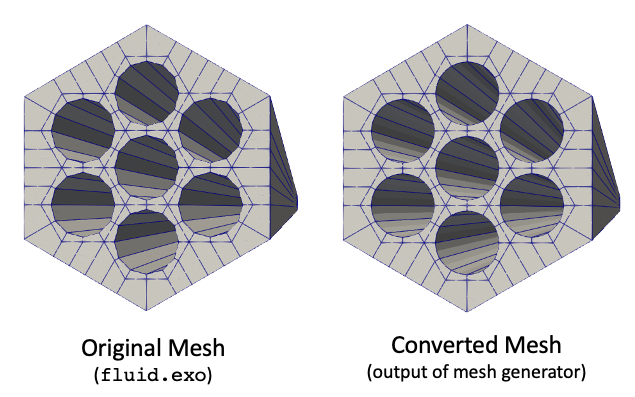 Input and output meshes when using multiple origins for a single sideset