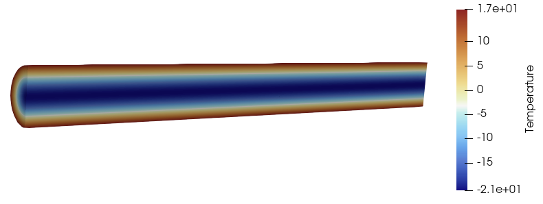 NekRS temperature solution for periodic boundary conditions.