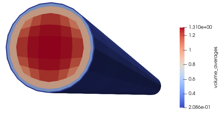 Representation of the `volume_averages` binned averaging on the NekRS mesh mirror