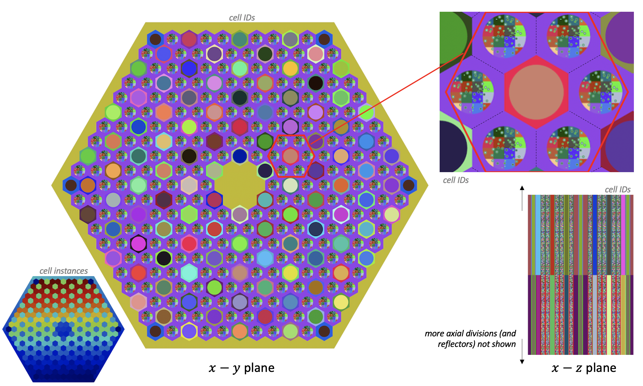 OpenMC model, colored by cell ID or instance