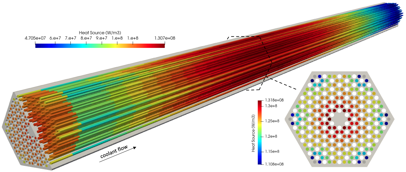 Fission power predicted by OpenMC; note the use of a separate color scale for the inset.