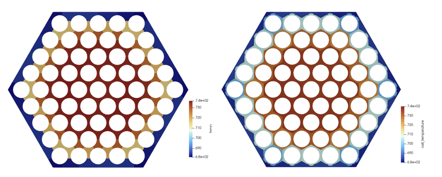 Temperature computed by the subchannel solver (left) as compared to the cell temperatures applied in OpenMC (right)