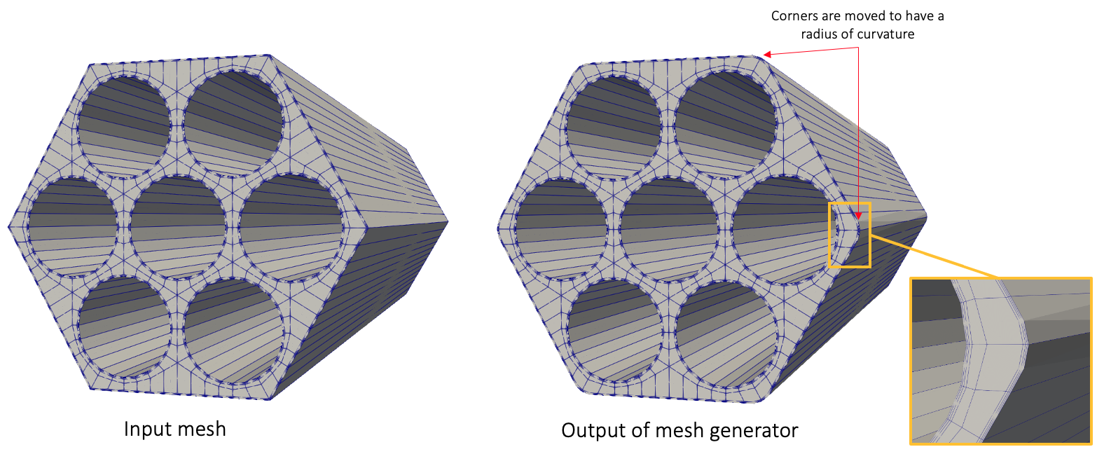 Input and output meshes when enforcing radius of curvature at polygon corners