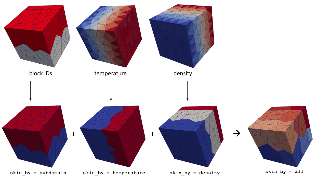 Mesh skinning operation