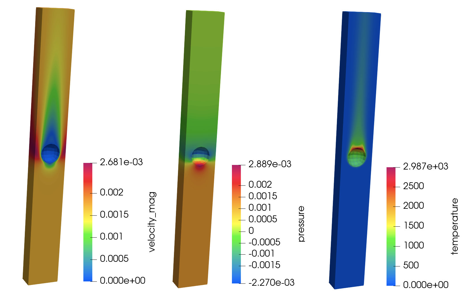 NekRS predicted velocity, pressure, and temperature for laminar flow