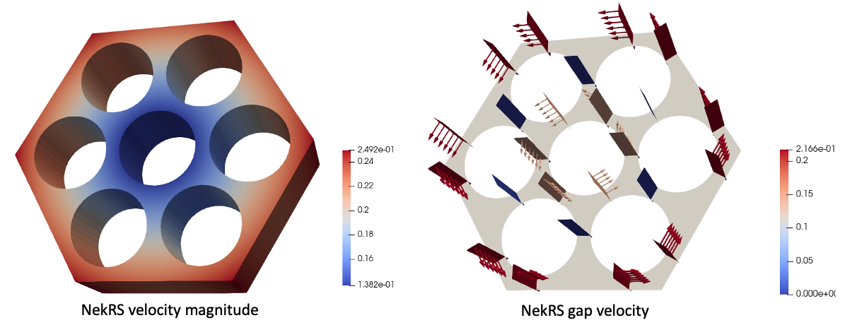 NekRS temperature (left), subchannel-averaged temperature (middle), and gap-averaged temperature (right) computed using Cardinal user objects