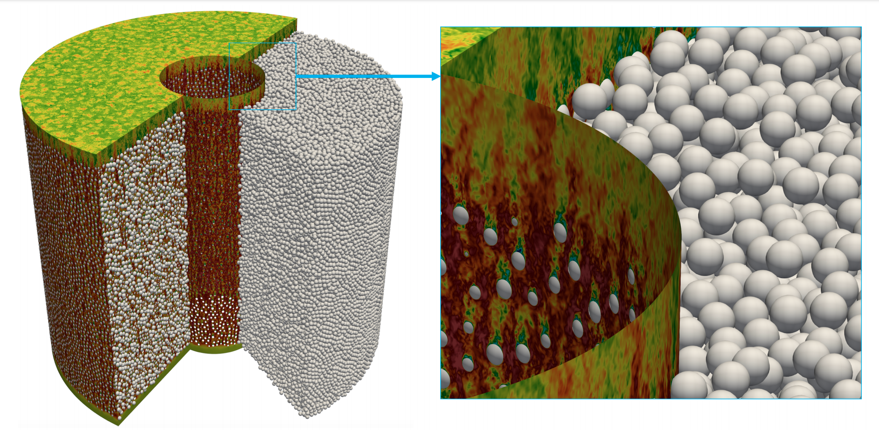 Pebble Bed Reactors