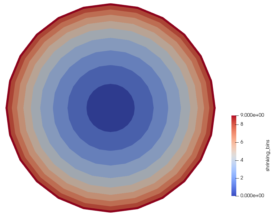 Radial bin indices for shrinking layer widths