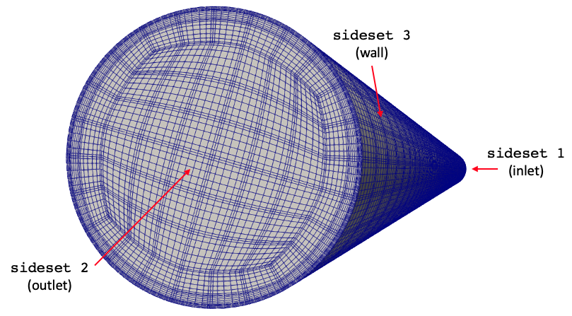 NekRS mesh, with lines connecting [!ac](GLL) points and sideset IDs.