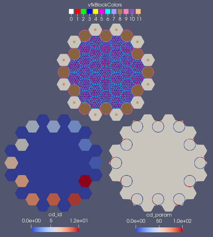 An example of control drums simulated by this `MultiControlDrumFunction` object (see input file [!file](modules/reactor/test/tests/functions/multi_control_drum_function/multi_cd.i)).