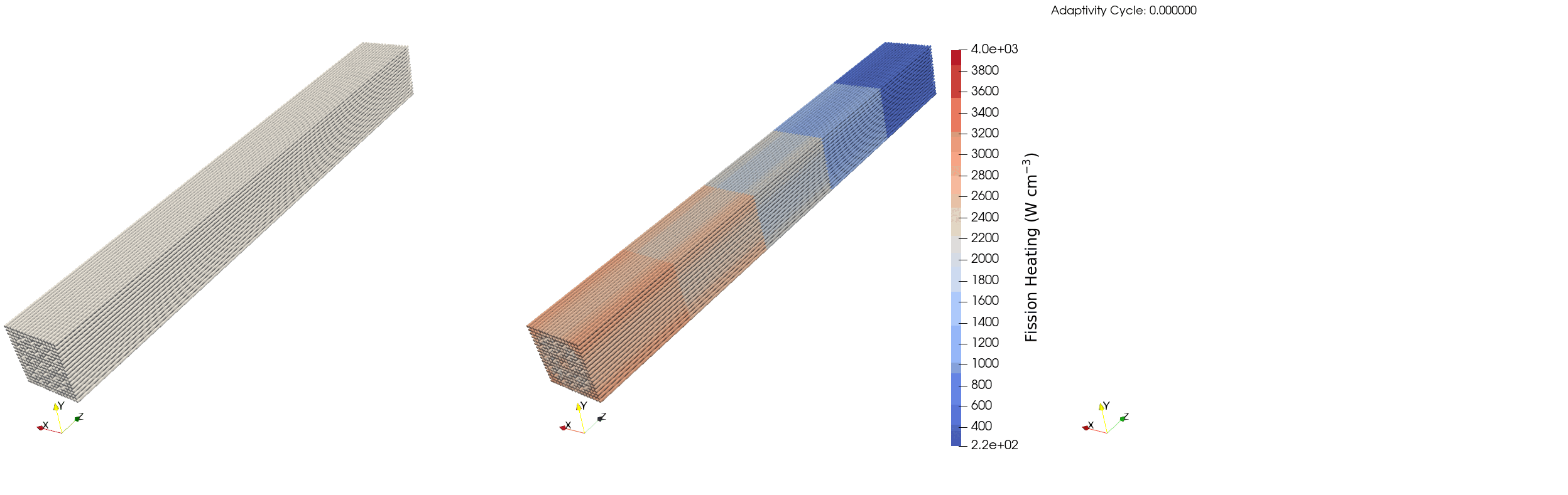 Elements marked for refinement (left), fission power (middle), and elements marked for coarsening (right) for the [!ac](LWR) assembly   over multiple adaptivity cycles.