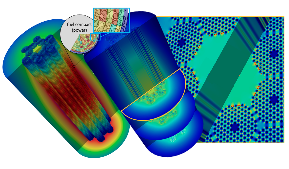 Prismatic Gas Reactors