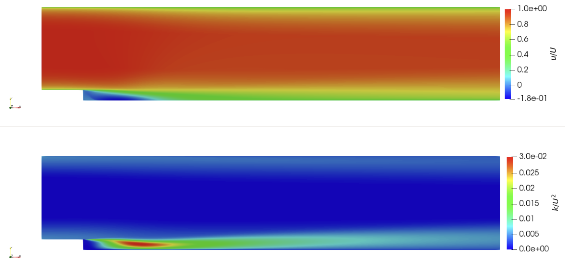 Streamwise velocity and turbulent kinetic energy contours for the backward-facing step