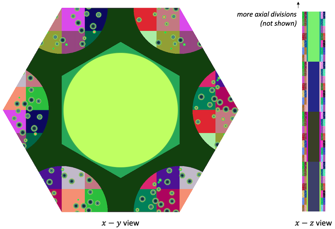 OpenMC model, colored by cell ID