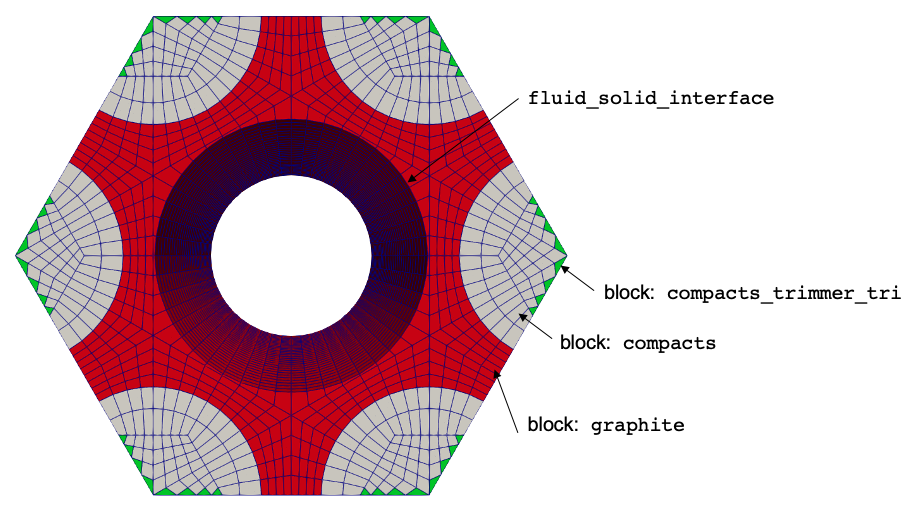 Mesh for the solid heat conduction model