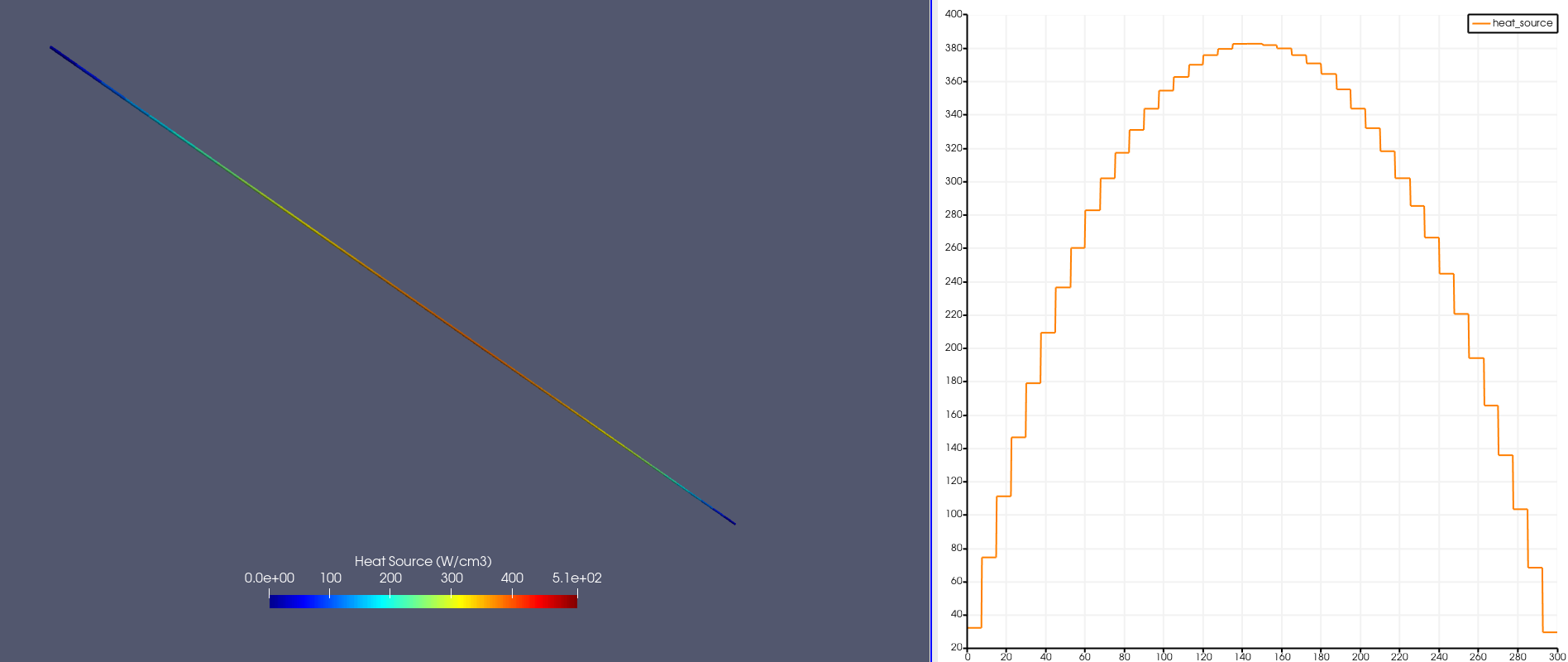 Heat source (W/cm$^3$) computed by OpenMC