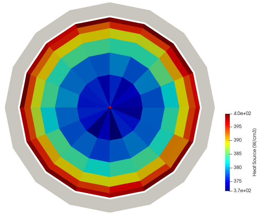 Unstructured mesh heat source computed by OpenMC, shown on the midplane of the pincell, with 20000 particles per batch, 1000 inactive batches, and 10000 total batches