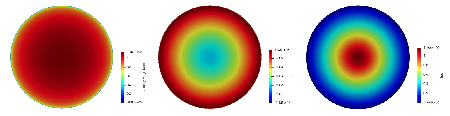 Converged NekRS predictions of velocity magnitude (left), $k$ (middle), and $\tau$ (right) for the periodic case (all in non-dimensional form)