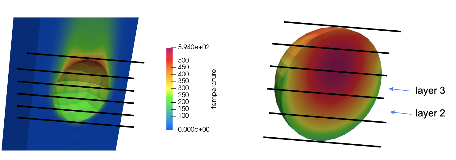 Illustration of the layers to be used for computing the heat transfer coefficient