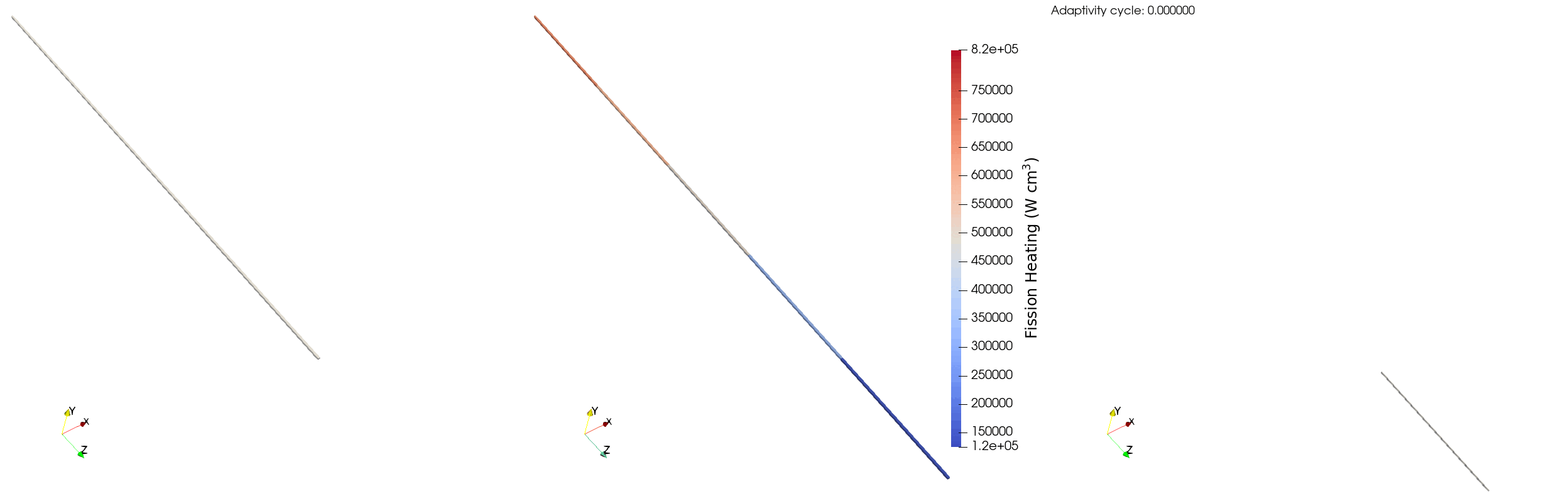 Elements marked for refinement (left), fission power (middle), and elements marked for coarsening (right) for a single   pincell over multiple adaptivity cycles.