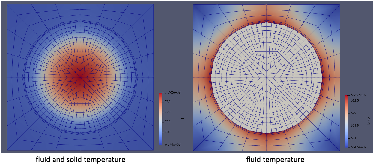 Temperatures predicted by NekRS and BISON on the axial midplane.