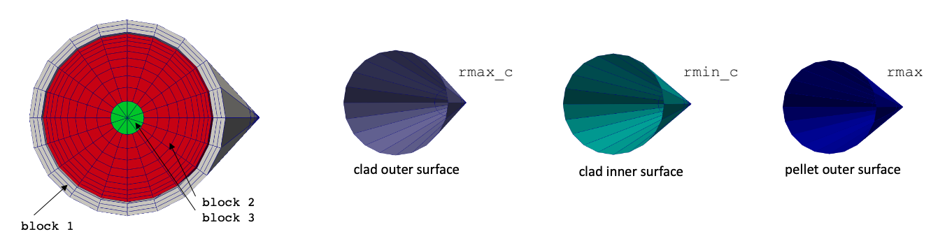 Mesh for the solid portions of an [!ac](LWR) pincell; boundary IDs are shown to the right