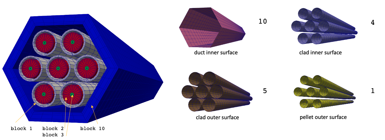Mesh for the solid portions of the 7-pin bare [!ac](SFR) bundle