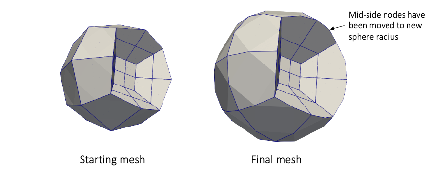 Input and output meshes when enforcing sphere radius