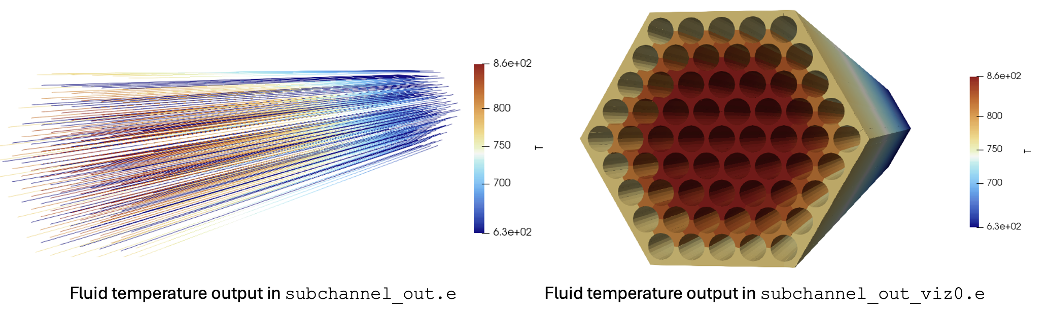 Subchannel solution for fluid temperature given a constant linear heating rate