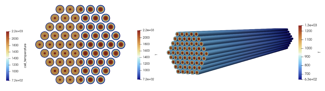 Temperature solution fields for the two-way coupled simulation