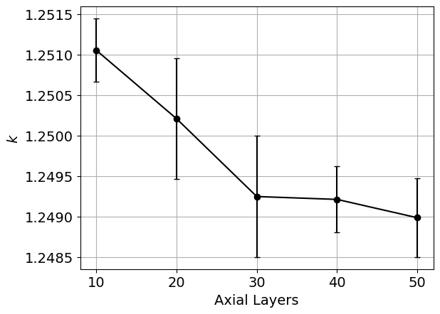 Example plot that is generated as part of the cell discretization study, showing $k$ as a function of the cell discretization