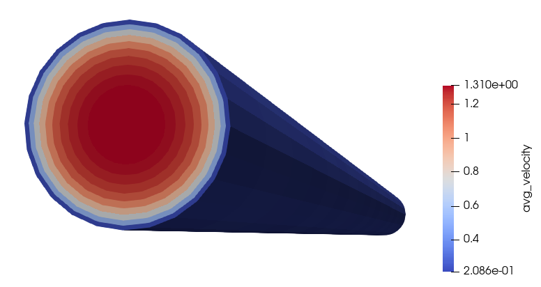 Representation of the `volume_averages` binned exactly as computed by user object