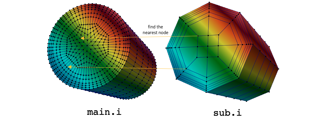 Results of a `MultiAppGeneralFieldNearestLocationTransfer` from the main app to the sub app