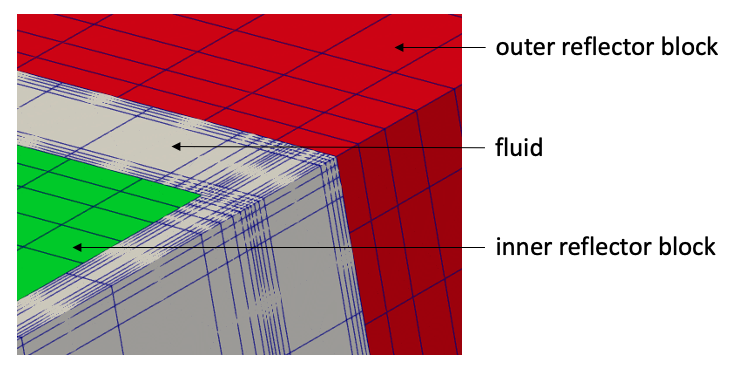 Zoomed-in view of the fluid and solid meshes, overlaid in Paraview. Lines are element boundaries.