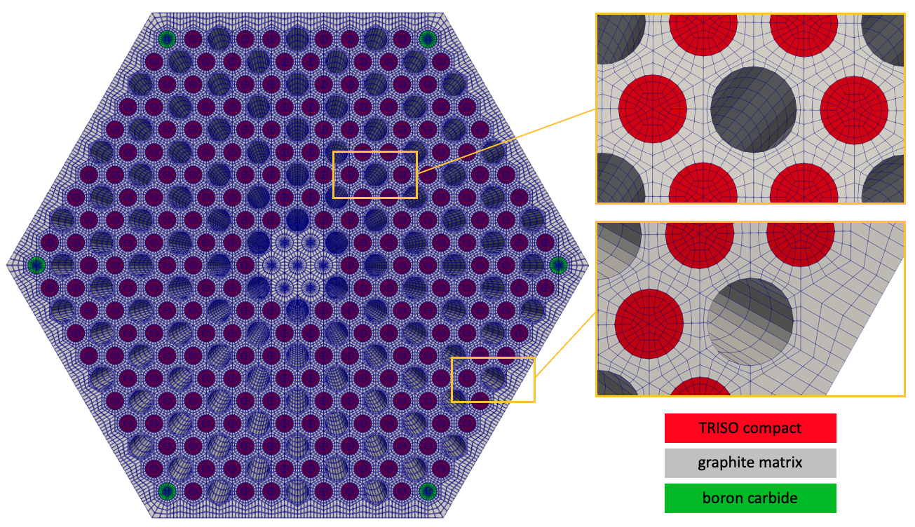 Converged mesh for the solid heat conduction model (with 300 axial layers); to make the tutorial run faster, our mesh will only use 100 axial layers