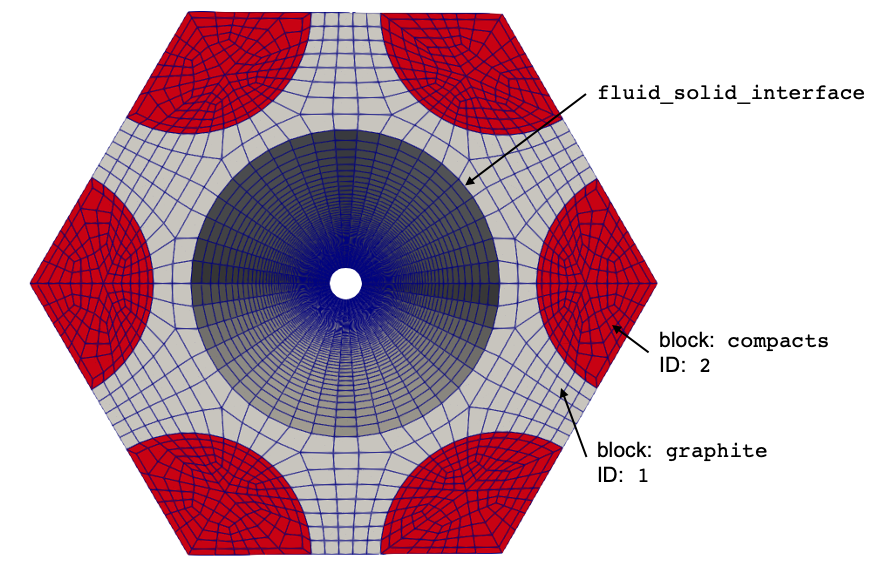 Mesh for the solid heat conduction model