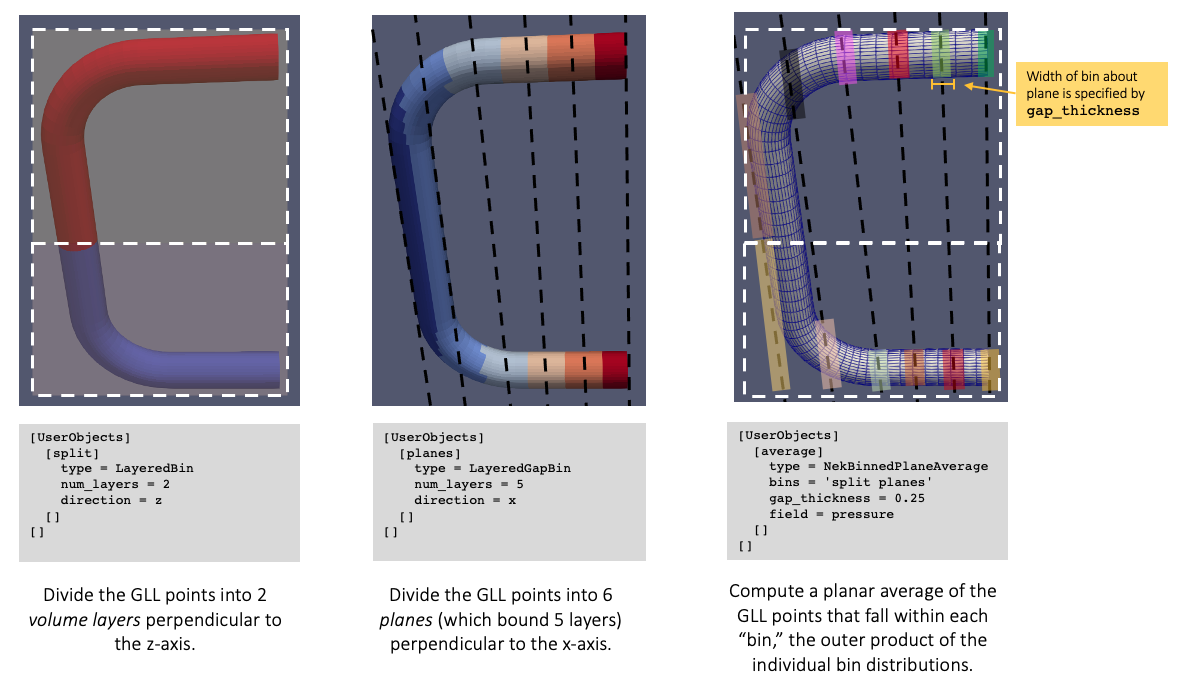 Example use case for arbitrary combinations of bin objects for spatial postprocessing of NekRS solutions