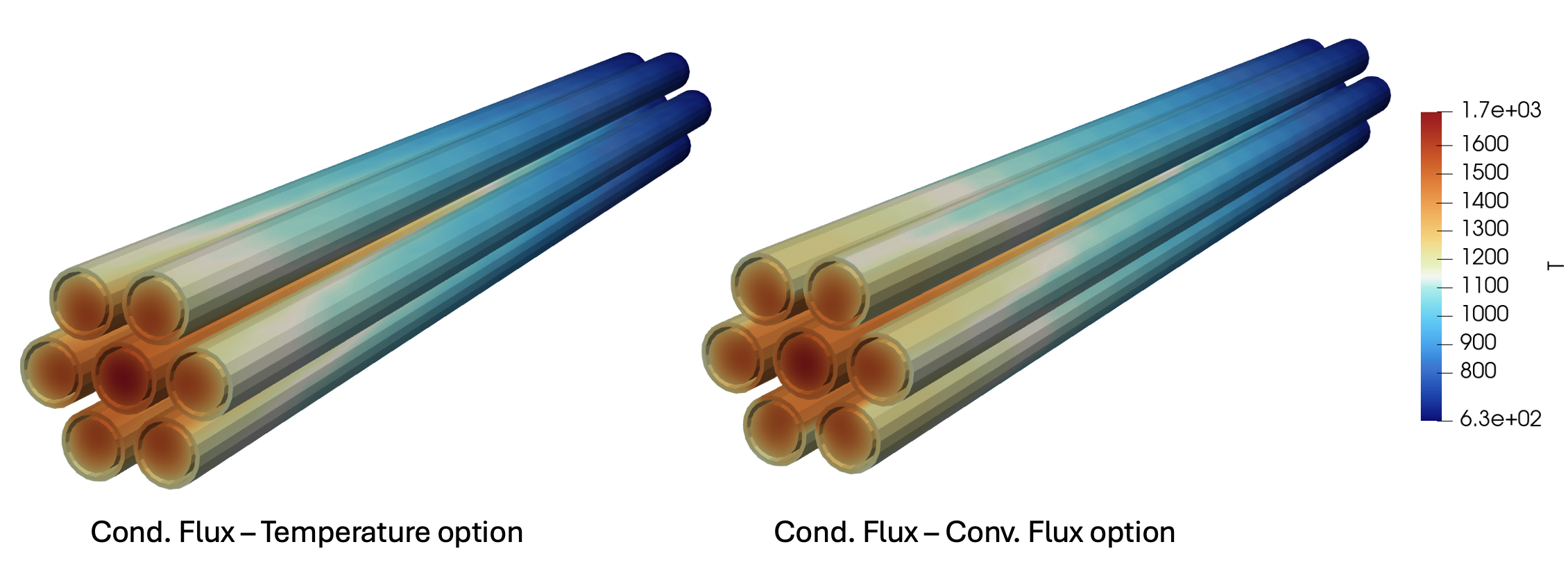 Solid temperature predicted when solving conjugate heat transfer with NekRS using two different [!ac](CHT) boundary conditions.