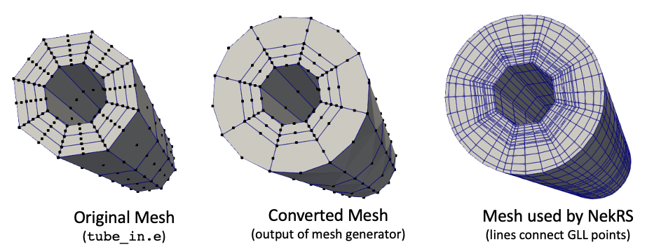 Input, output, and NekRS meshes involved in mesh conversion example