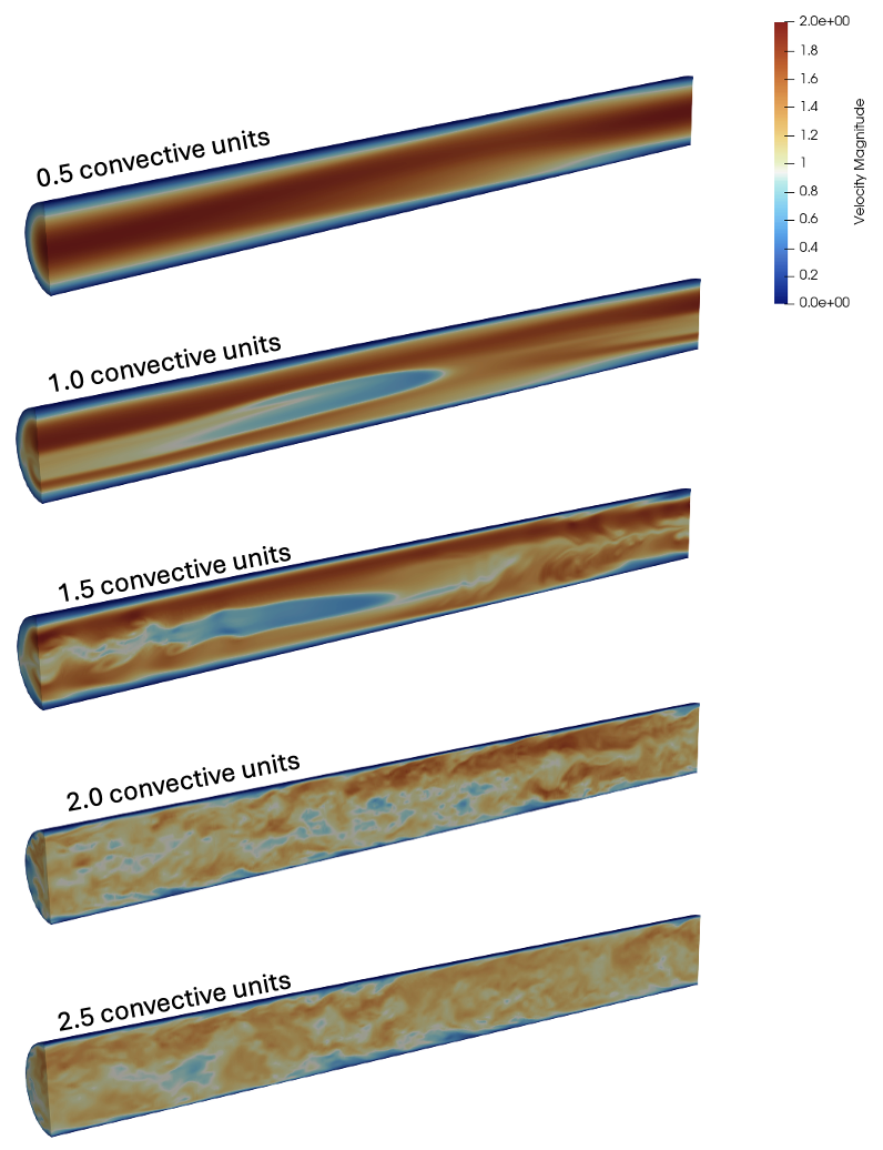 NekRS velocity solution after running a few convective units at Reynolds number of 5000