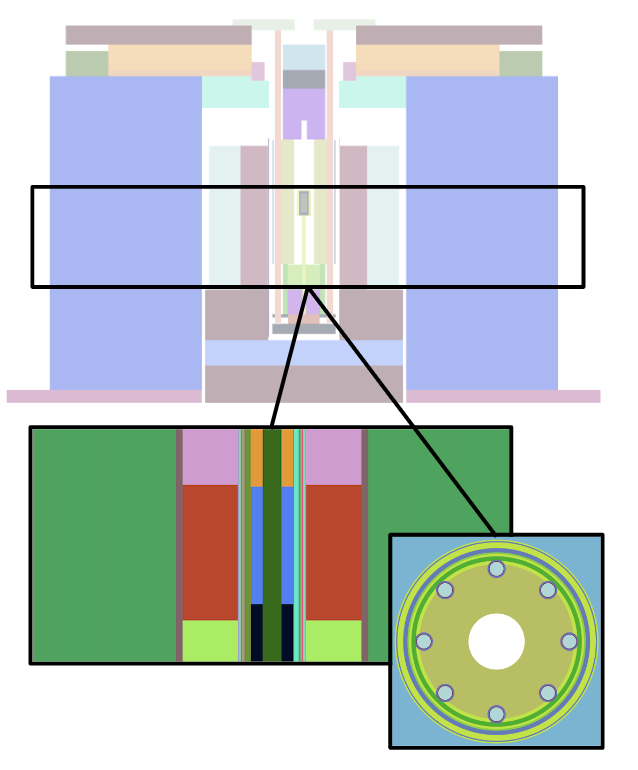OpenMC CSG model with which we will start from